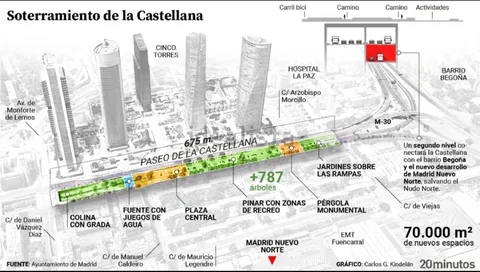 Appartamento 53 m² a Madrid