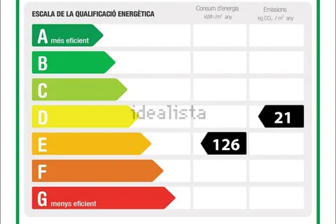 Wohnung 255 m² in Barcelona