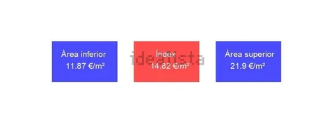 Pis de 80 m² a Barcelona