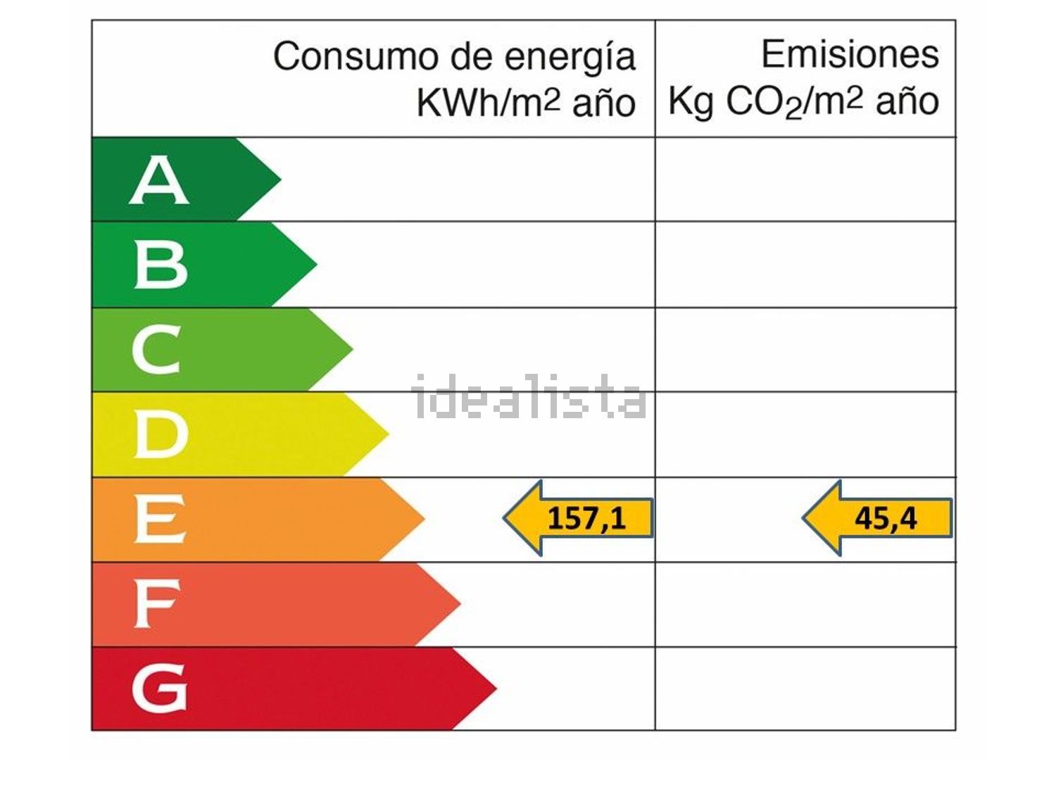 Pis de 135 m² a Calvià
