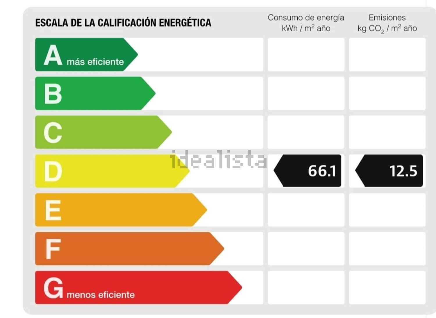Pis de 110 m² a Sevilla