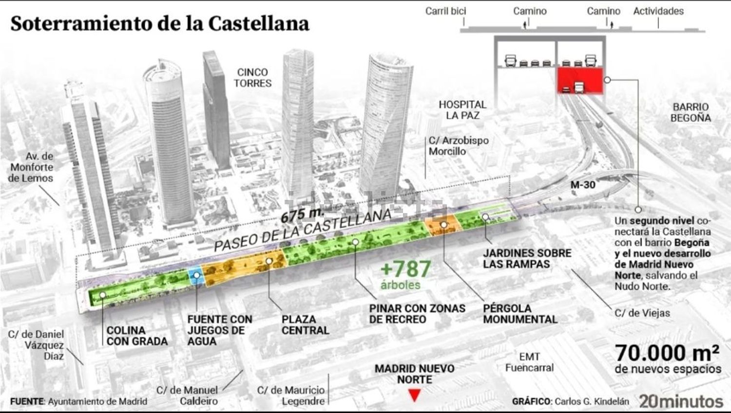 Appartamento 53 m² a Madrid