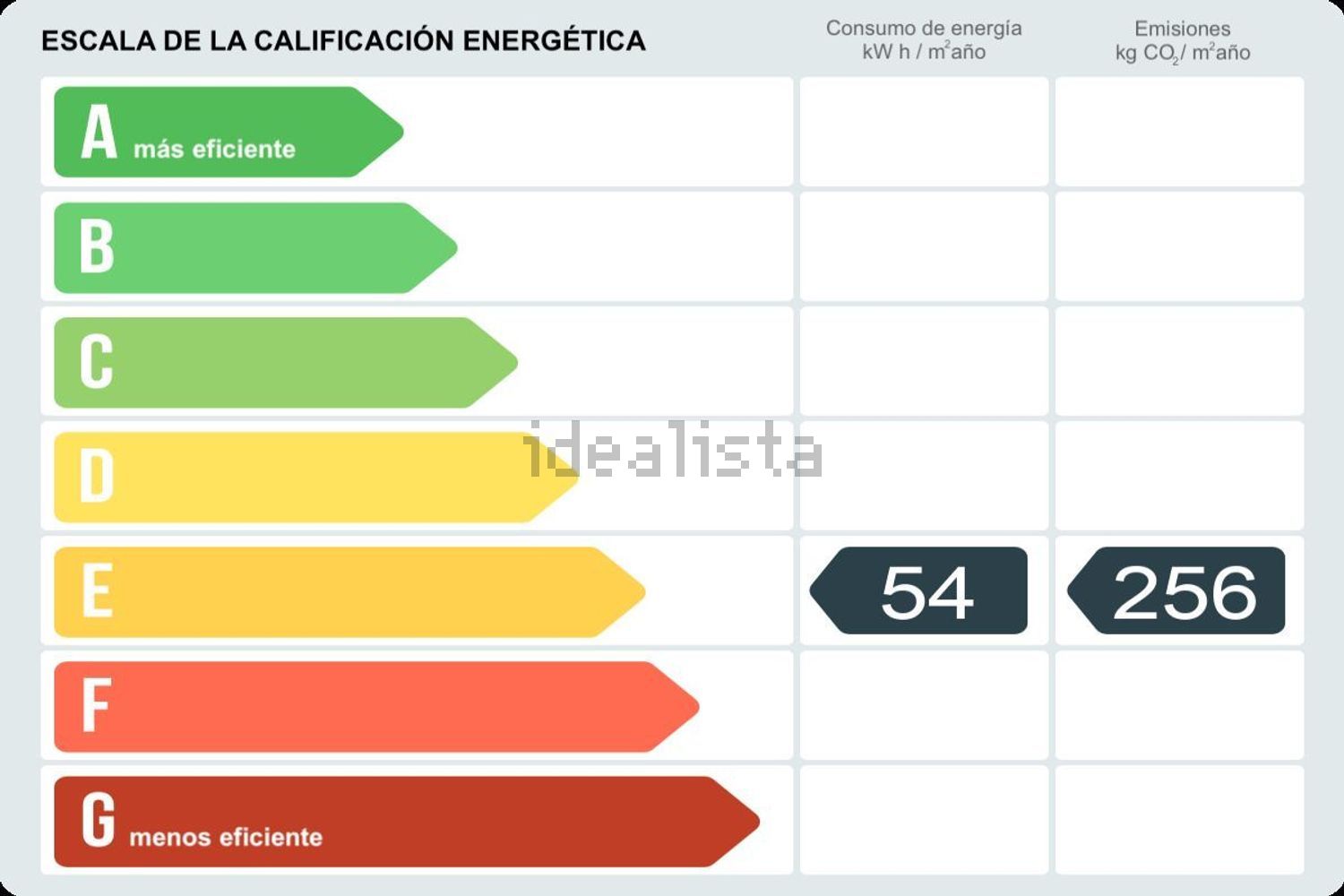 Pis de 82 m² a Benavente