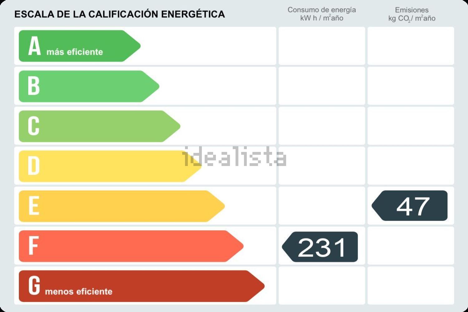 Pis de 73 m² a Granada