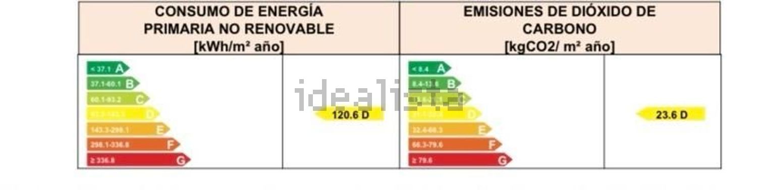 Appartamento 88 m² a Madrid