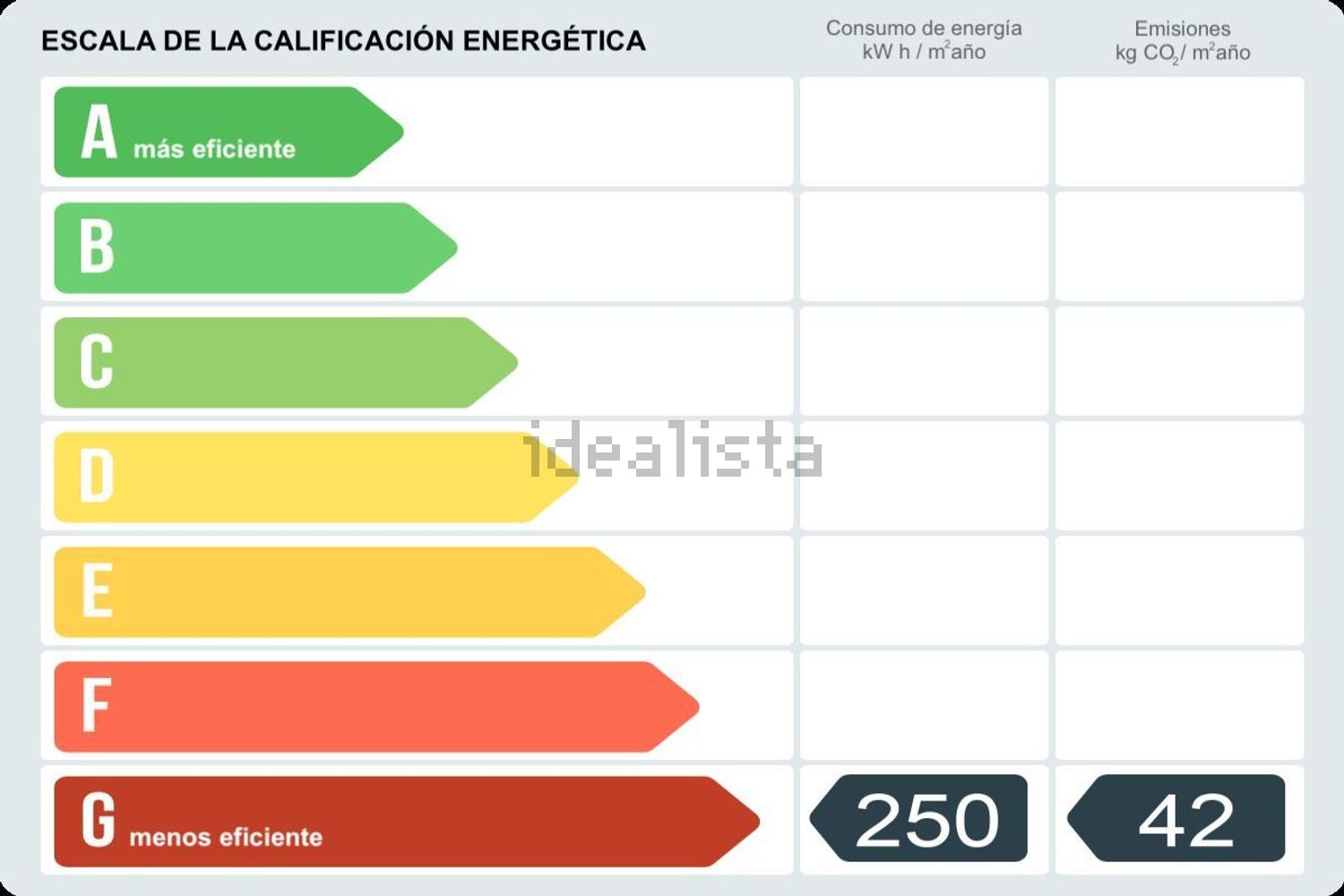 Piso de 60 m² en Madrid