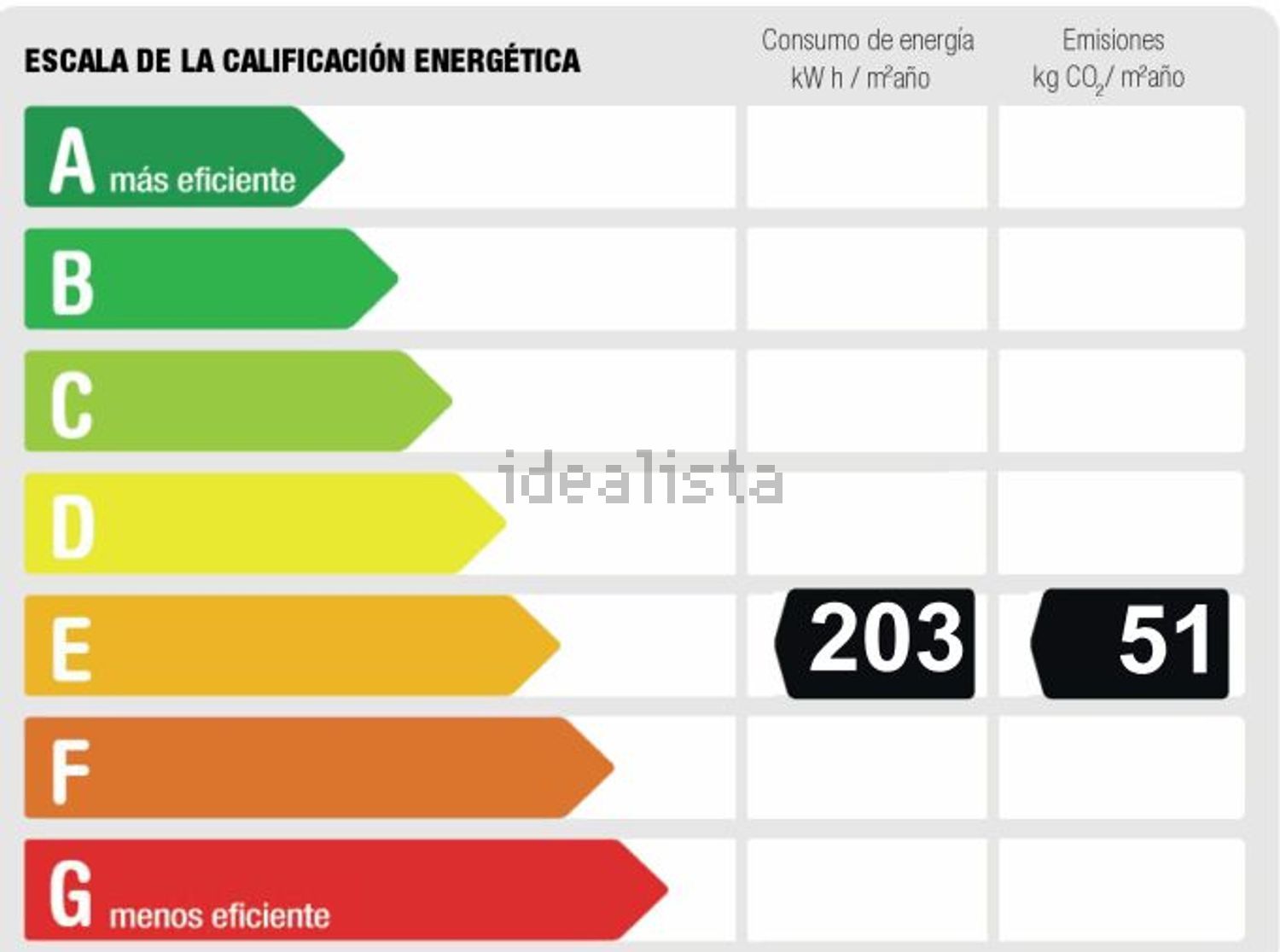 Apartamento 159 m² em Madrid