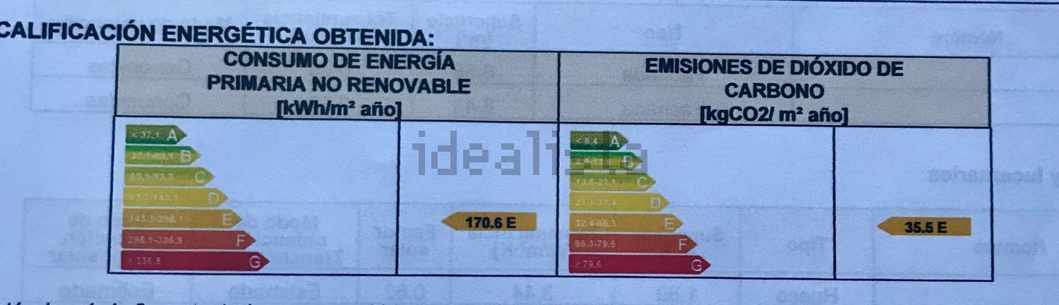 Pis de 100 m² a Saragossa