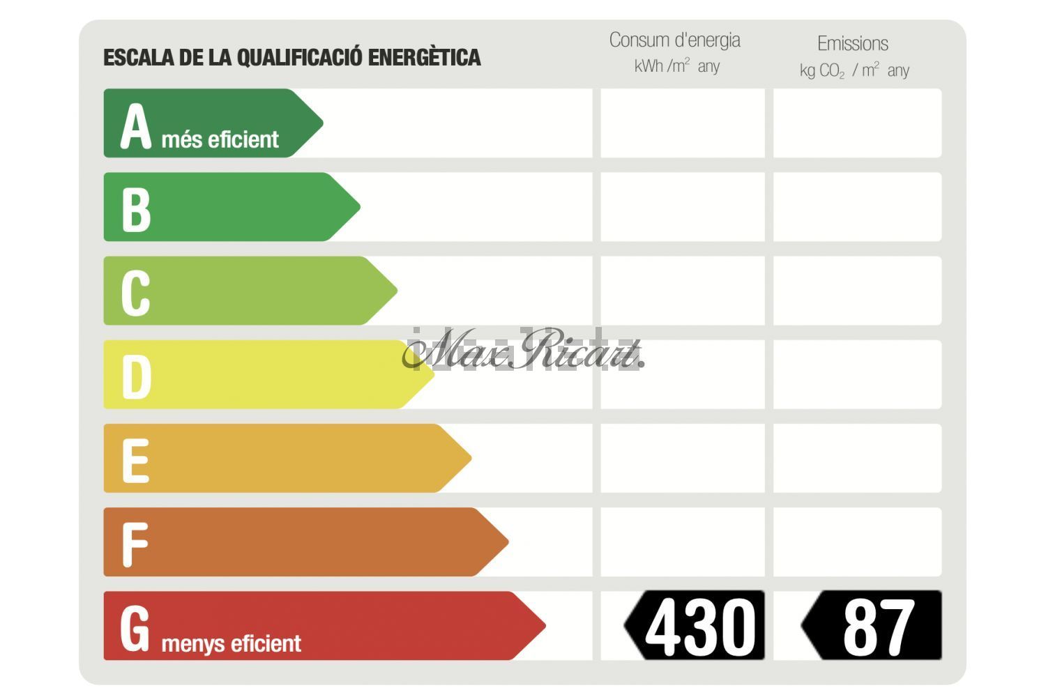 Pis de 100 m² a Barcelona