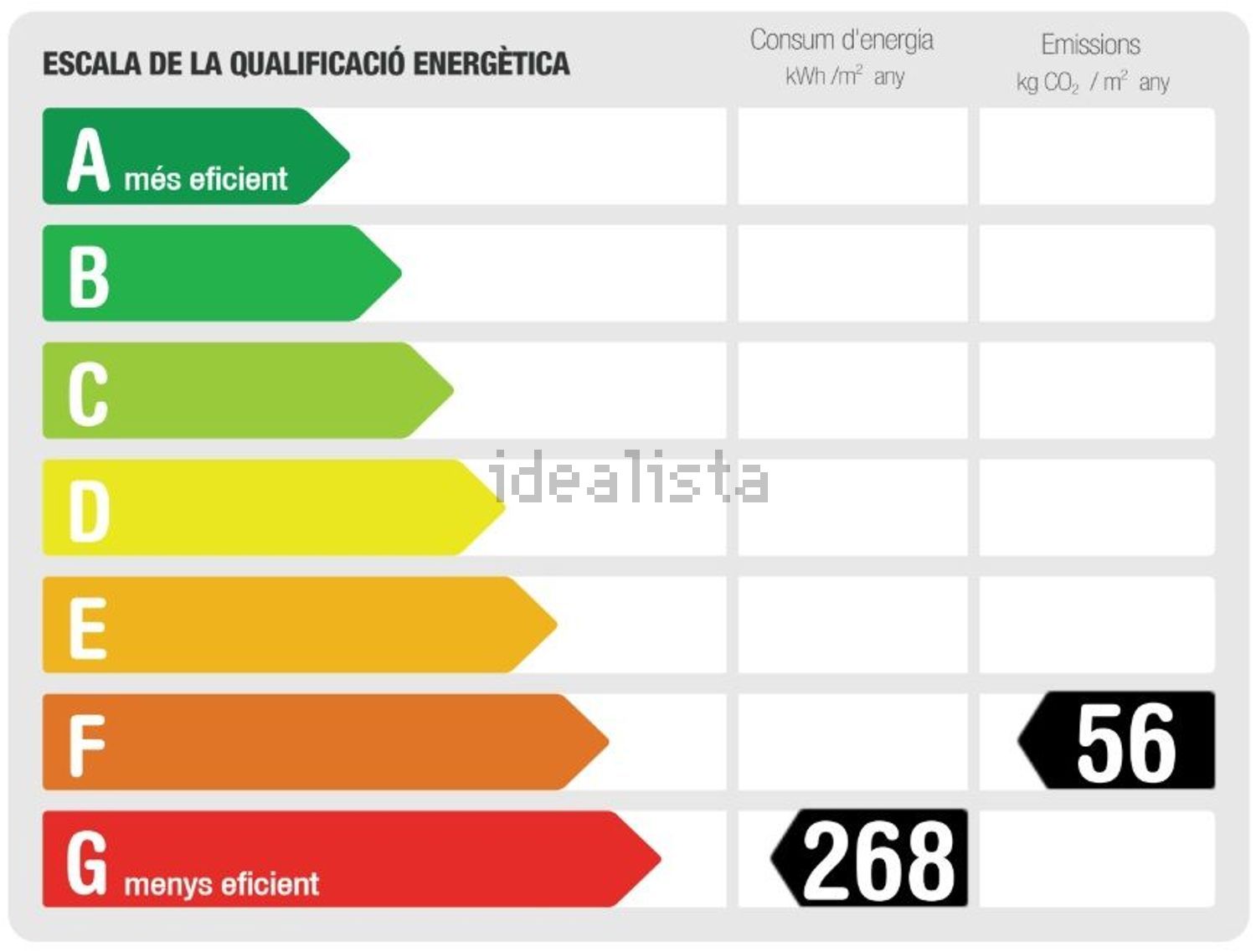 Apartamento 101 m² em Barcelona