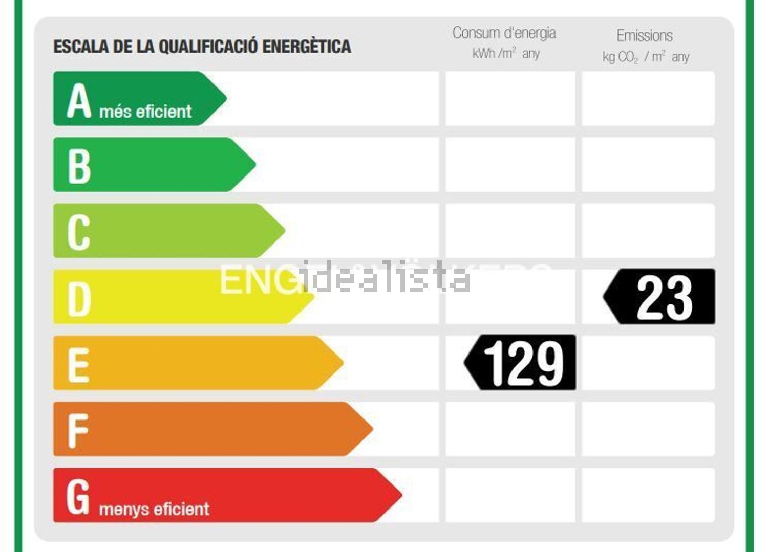 Pis de 118 m² a Barcelona