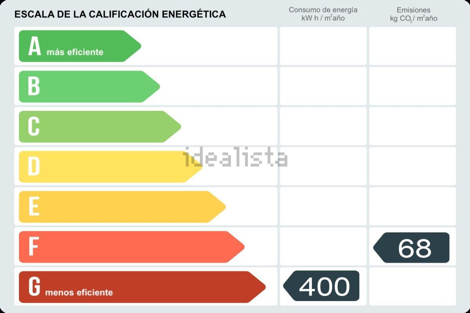 Pis de 55 m² a Madrid