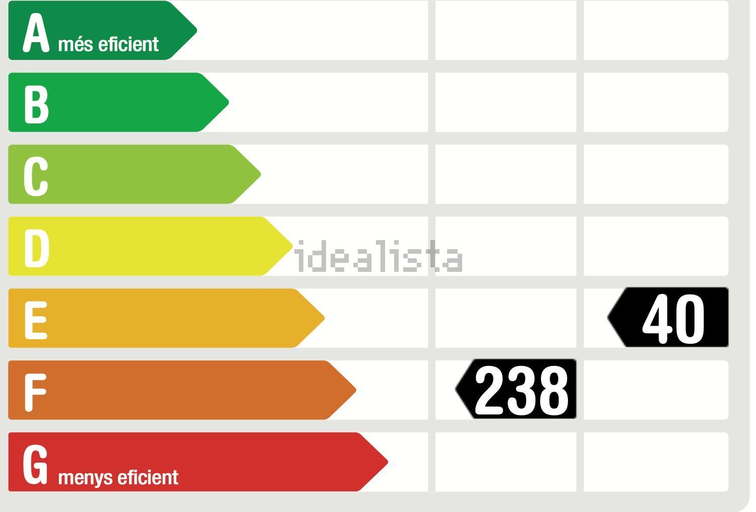 Piso de 100 m² en Barcelona