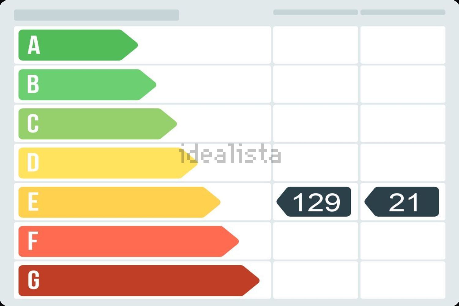 Pis de 122 m² a Cartagena
