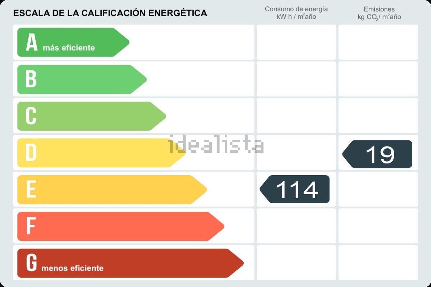 Appartamento 65 m² a Málaga