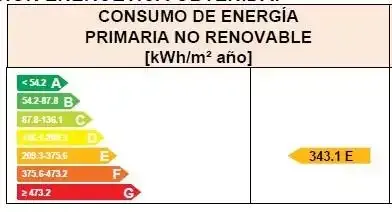 Casa de 198 m² a Becerril de la Sierra