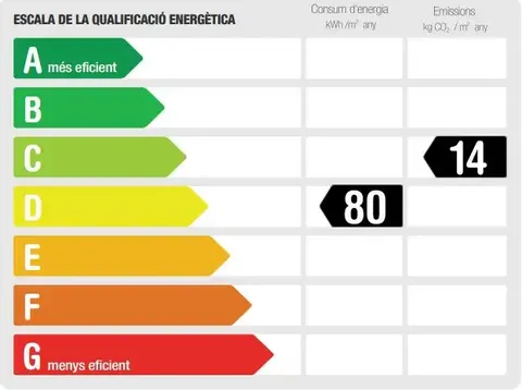 Pis de 220 m² a Barcelona