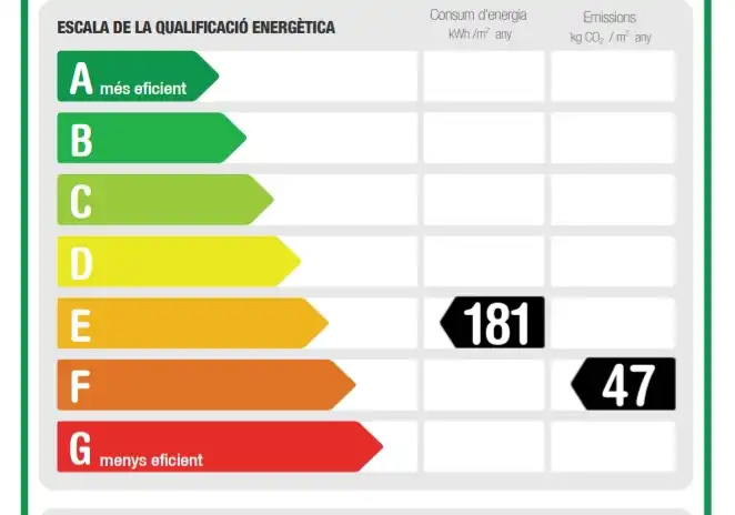 Appartamento 80 m² a Barcelona