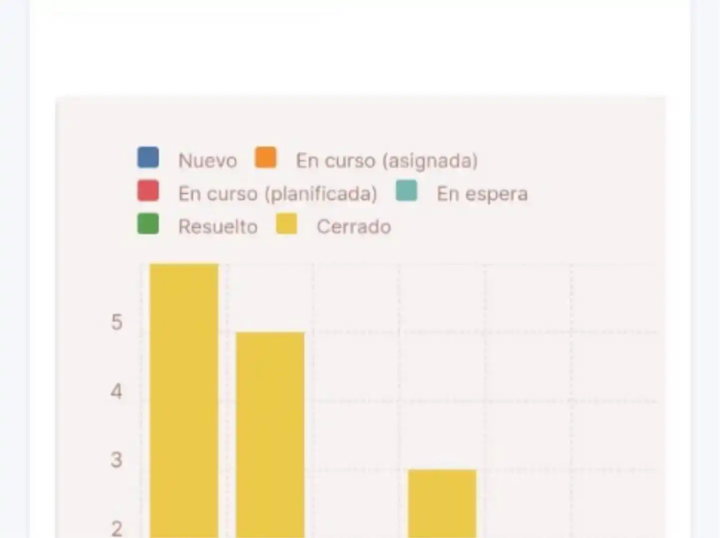 Piso de 85 m² en Sojuela