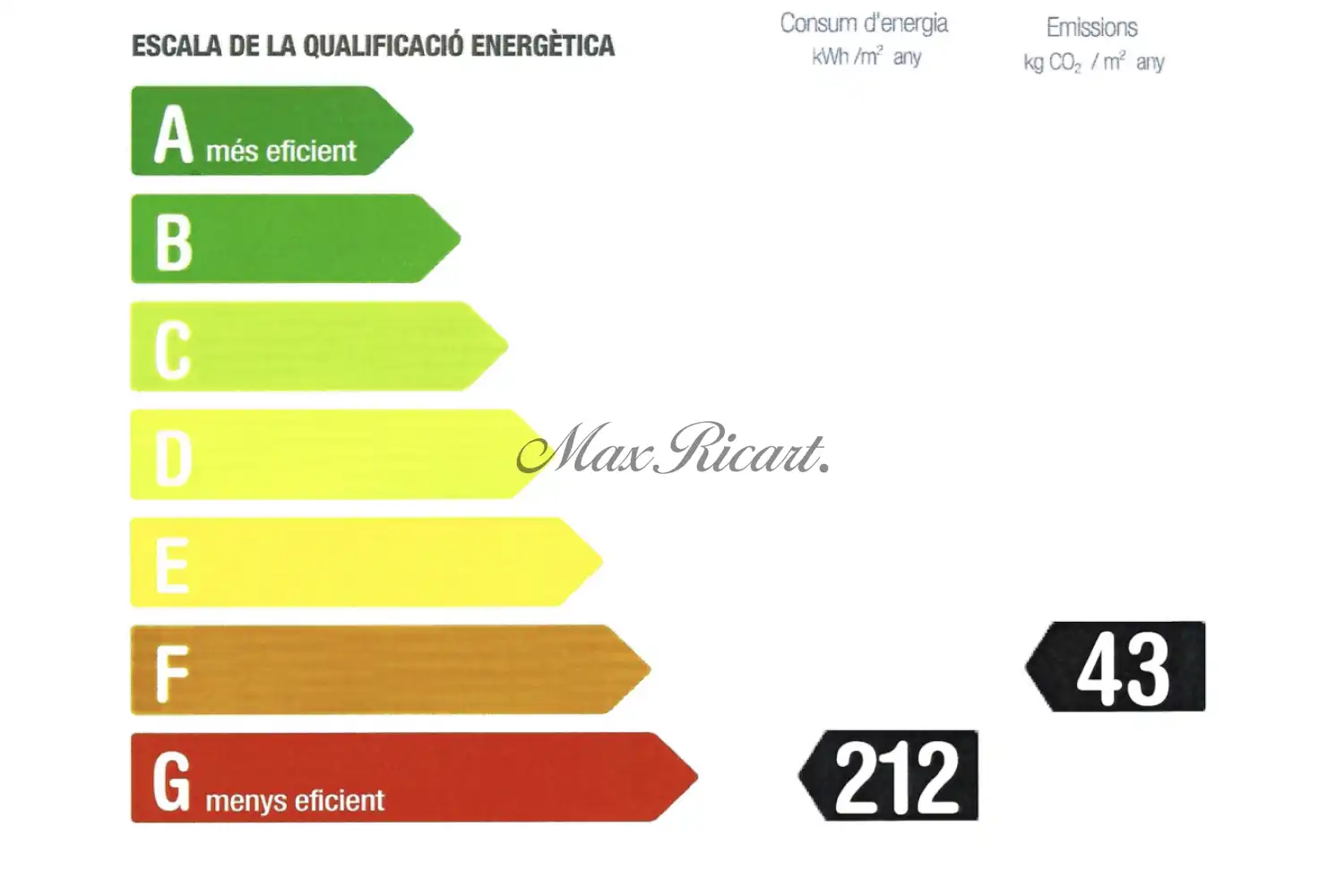 Wohnung 175 m² in Barcelona