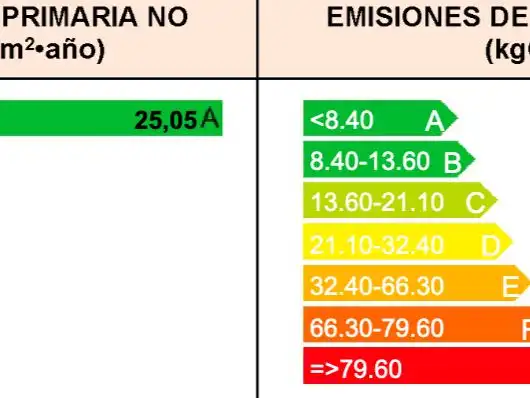 Pis de 127 m² a Madrid