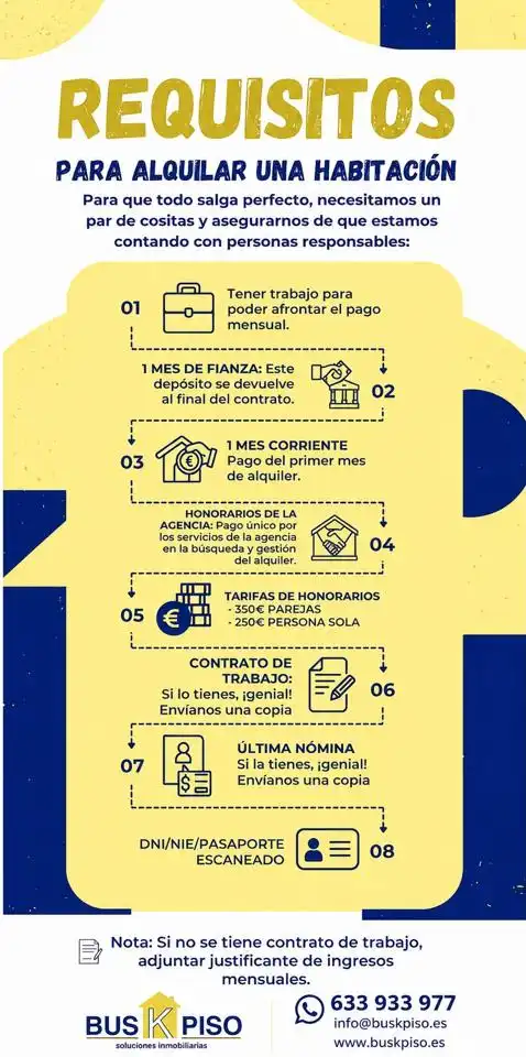 Habitació de lloguer, Madrid