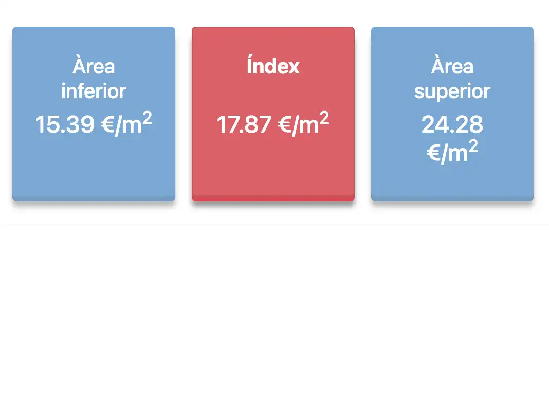 Pis de 60 m² a Barcelona