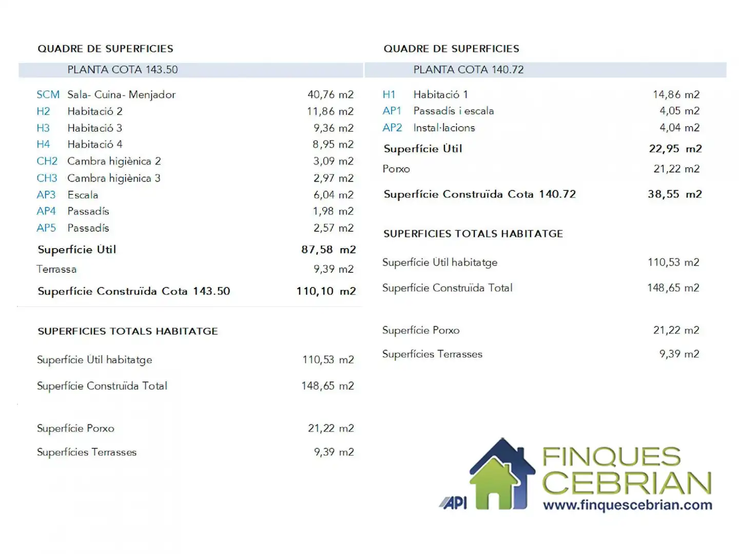 Casa 149 m² a Vallromanes