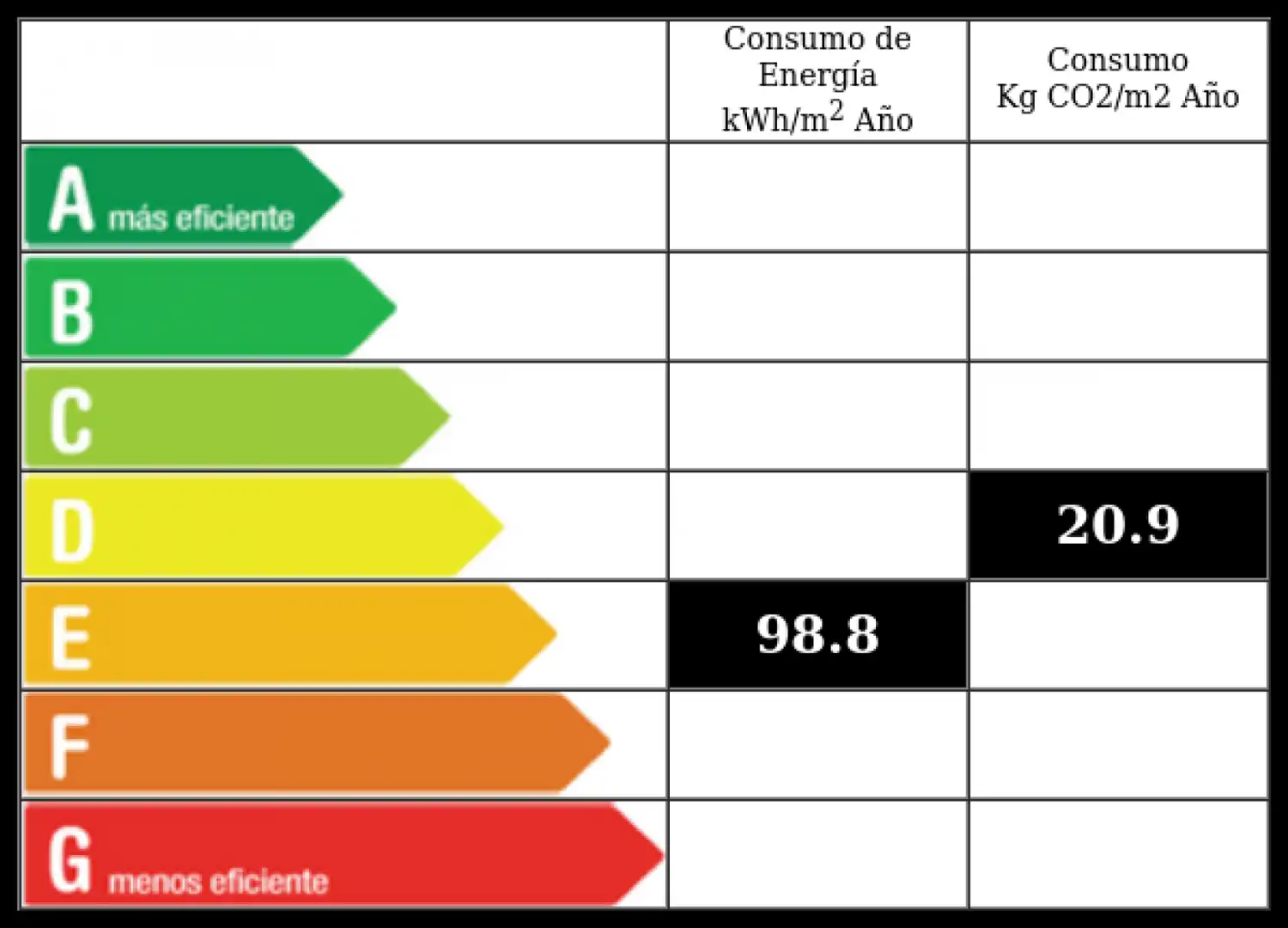 Piso de 160 m² en Gijón