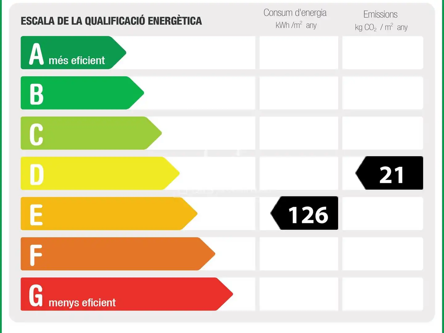 Piso de 299 m² en Barcelona