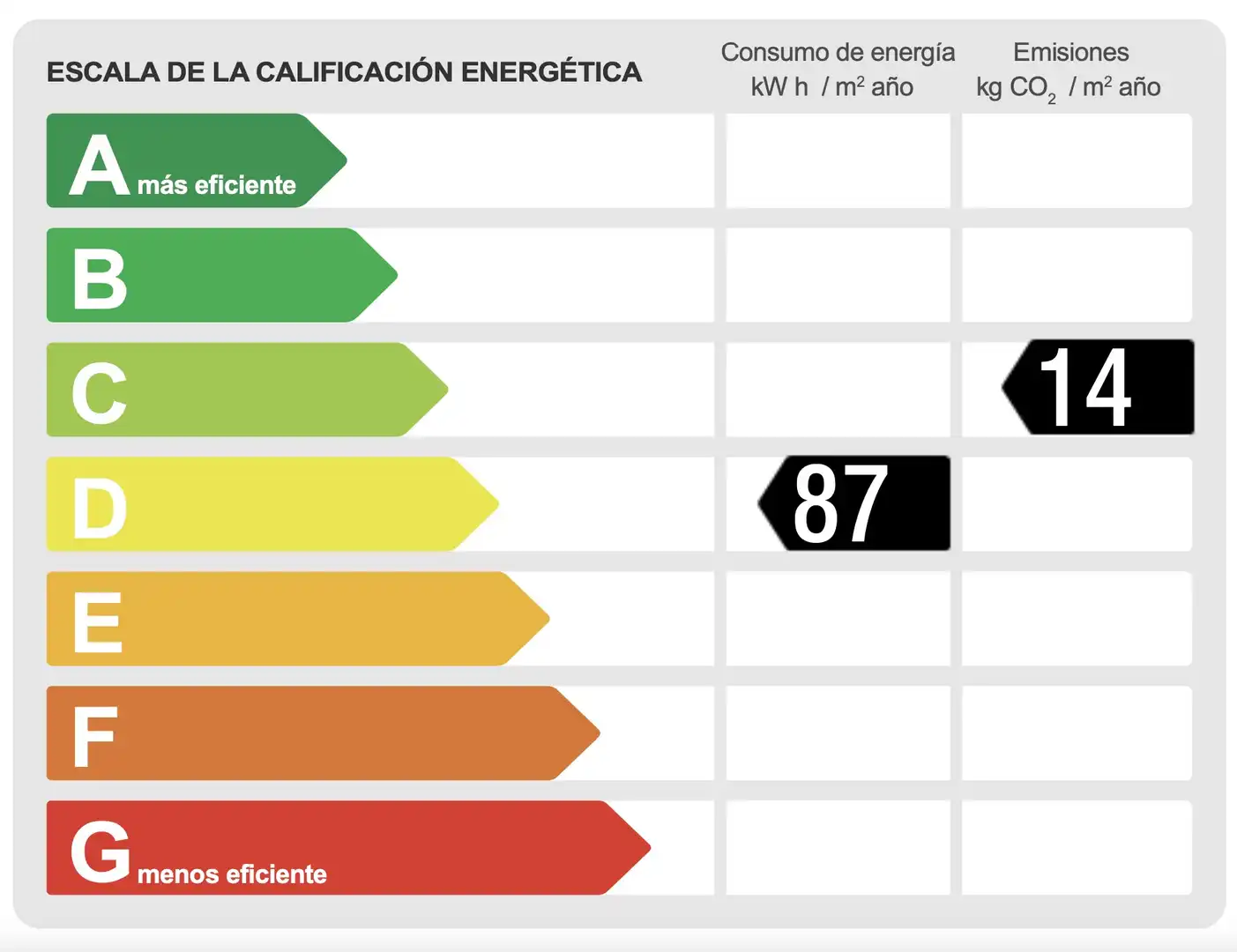 Pis de 209 m² a Barcelona