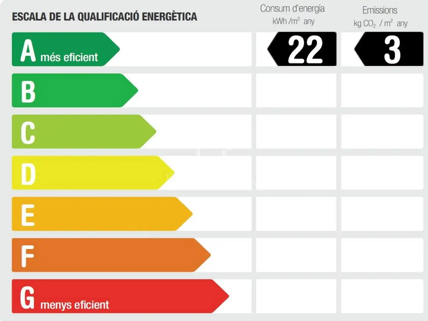 Pis de 93 m² a Barcelona