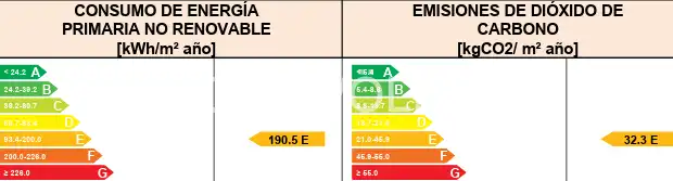 Piso de 70 m² en Santander