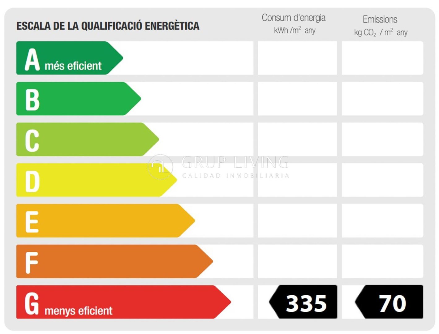 Piso de 85 m² en San Pedro de Ribas