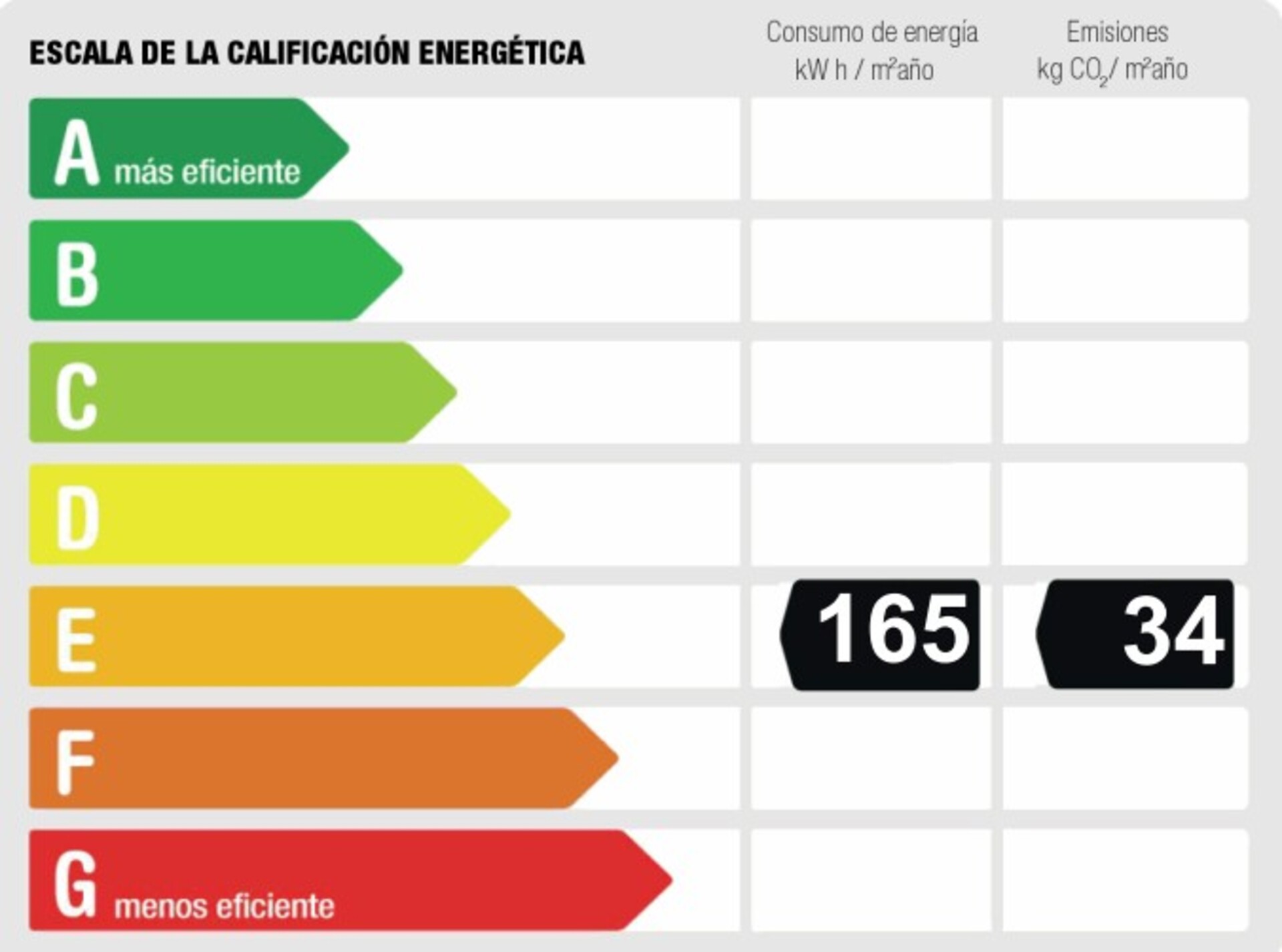 Piso de 115 m² en Madrid