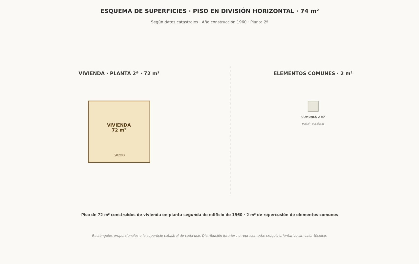 Piso de 70 m² en Ferrol