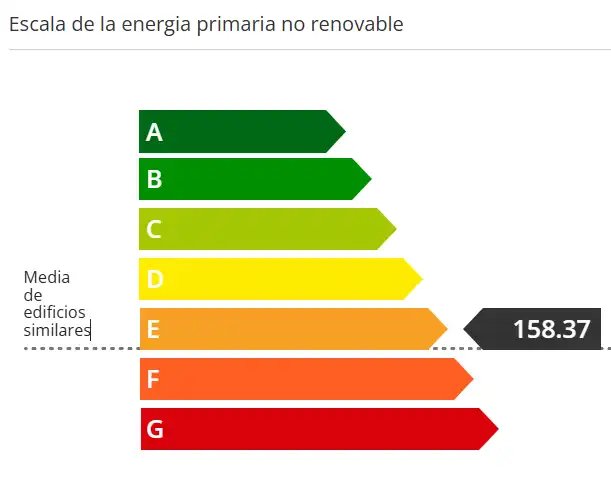 Piso de 57 m² en Sitges