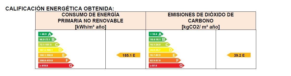 Квартира 66 м² у León