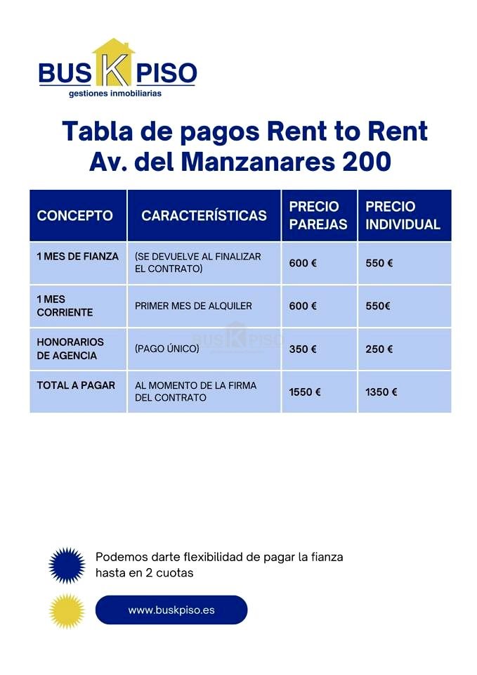 Stanza in affitto, Madrid