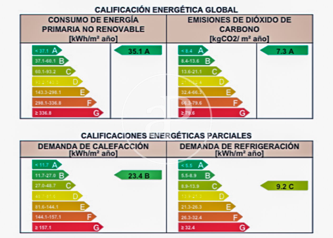Piso de 90 m² en Madrid