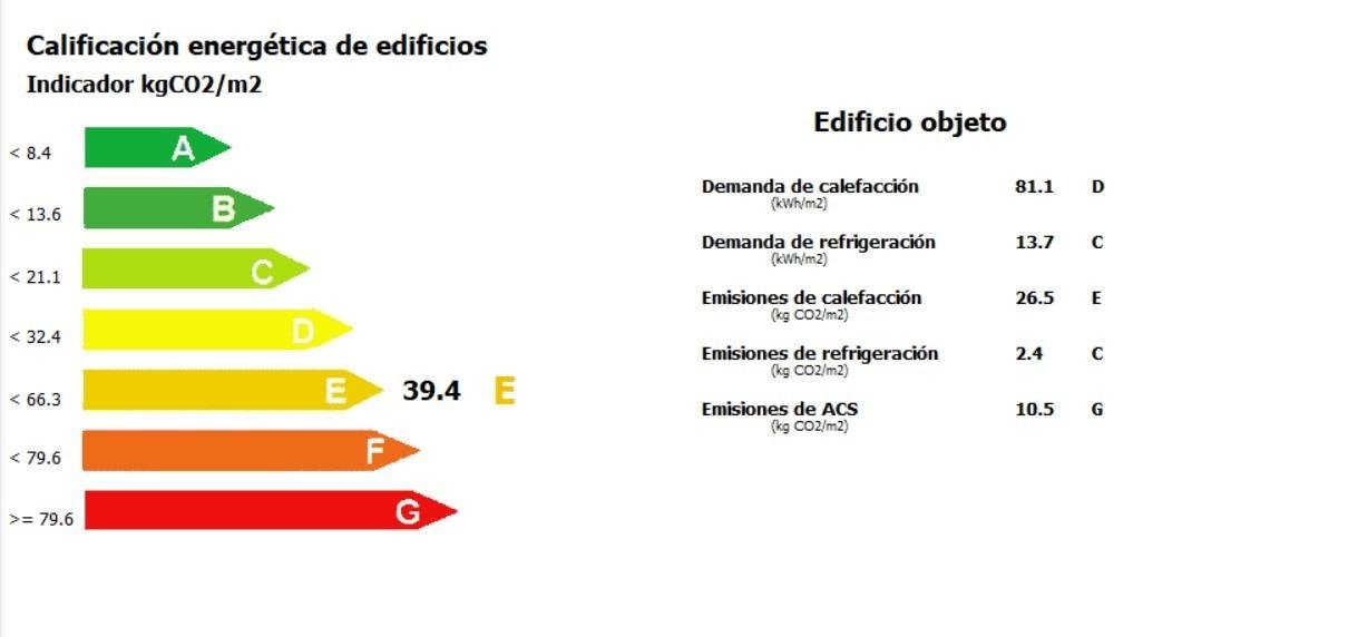 Pis de 96 m² a Móstoles