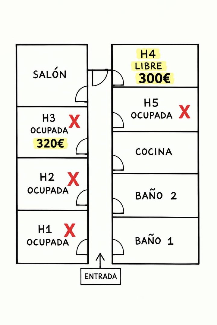 Habitació de lloguer, Múrcia