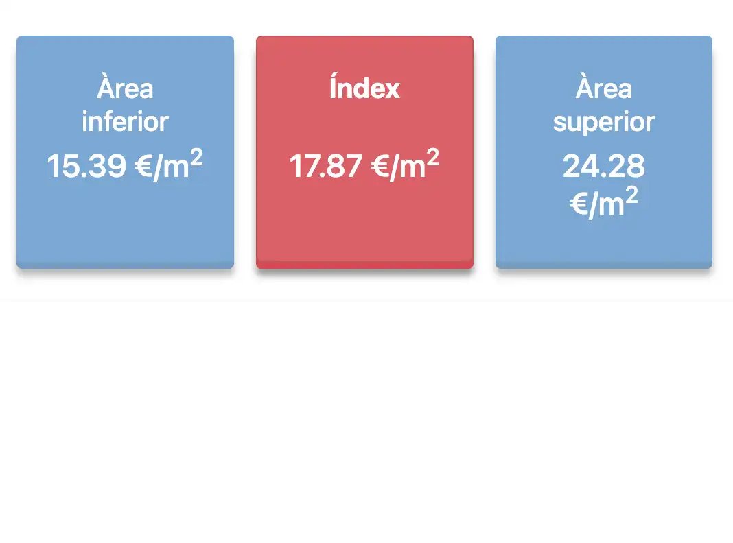 Pis de 60 m² a Barcelona