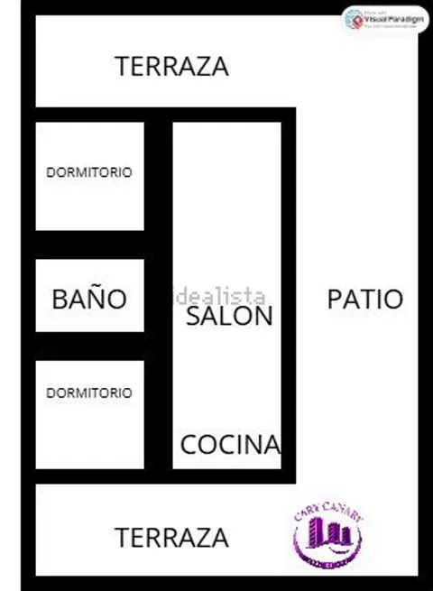 Planta